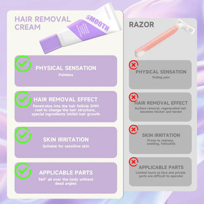 Fast-acting gentle hair removal cream