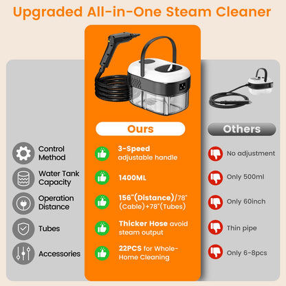 💥LAST DAY SALE 49% OFF✨Pressurized Steam Cleaner, 3-Level Adjustable Handheld Steamer Cleaning